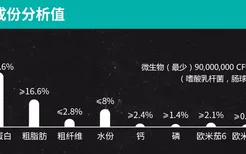 go无谷七种肉狗粮好吗 营养物质还是比较全面的！