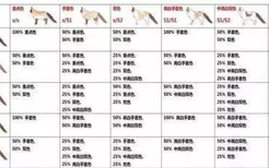 布偶猫繁育配色表 上品布偶养成手册