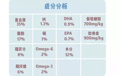 爱肯拿狗粮和博汪哪个比较好 都是实在的优质粮