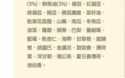 渴望的狗粮和博汪的狗粮有什么差距 两种狗粮区别知道了吗