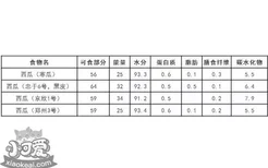 狗狗吃西瓜好吗 吃西瓜会导致摄糖过度吗