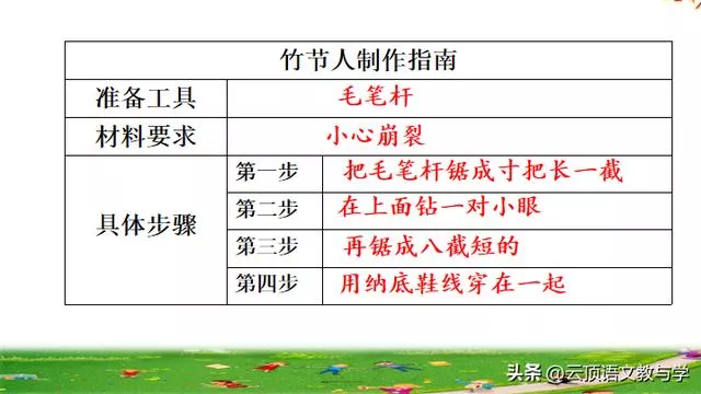 竹节人公开课教学实录（竹节人备课教学反思）(3)